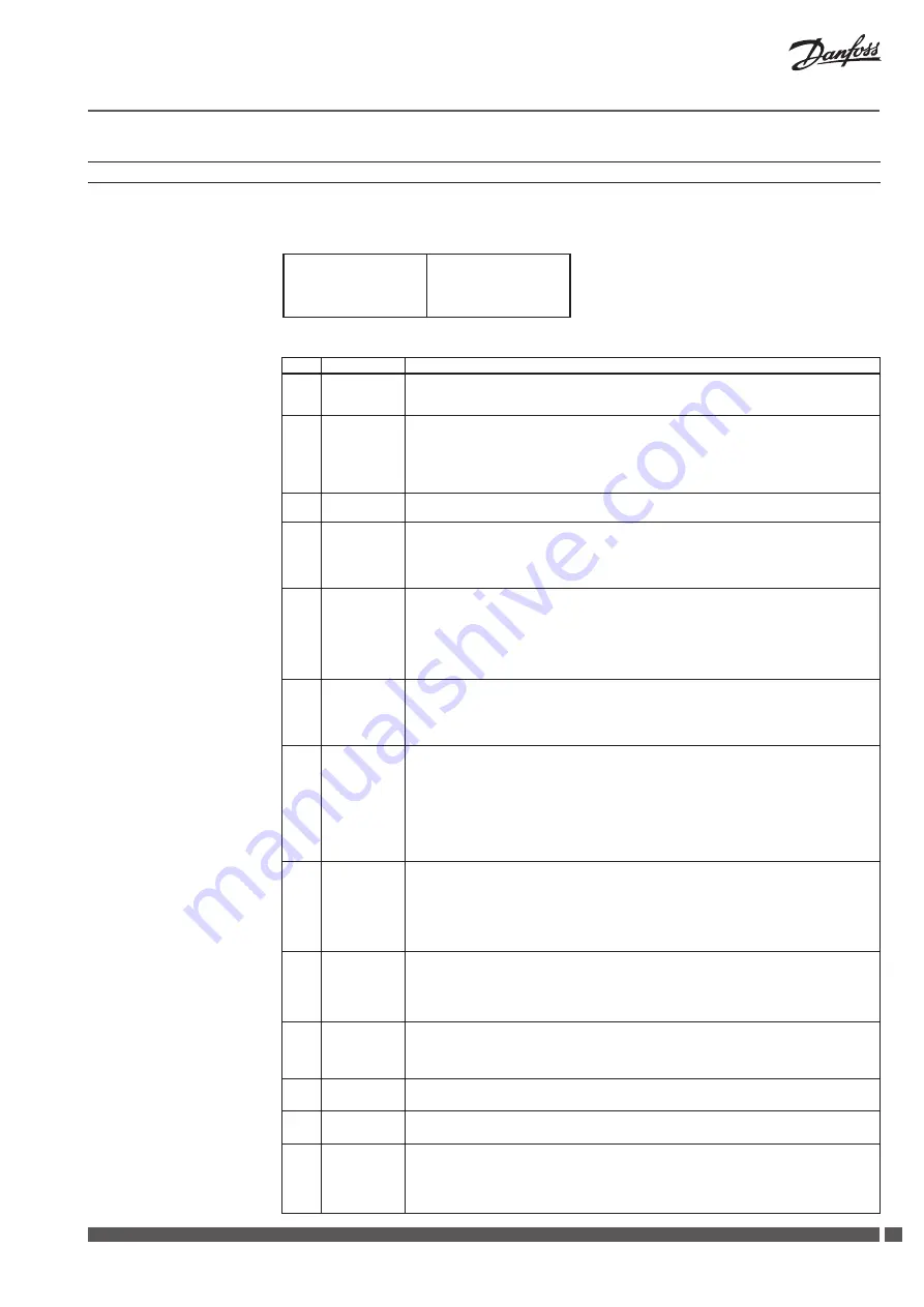 Danfoss CCR2 Installation Manual Download Page 55