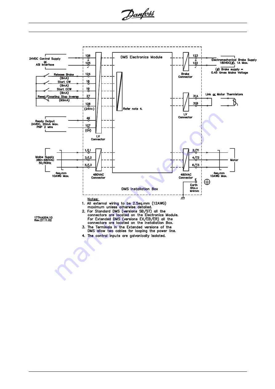 Danfoss DMS 300 Operating Instructions Manual Download Page 9