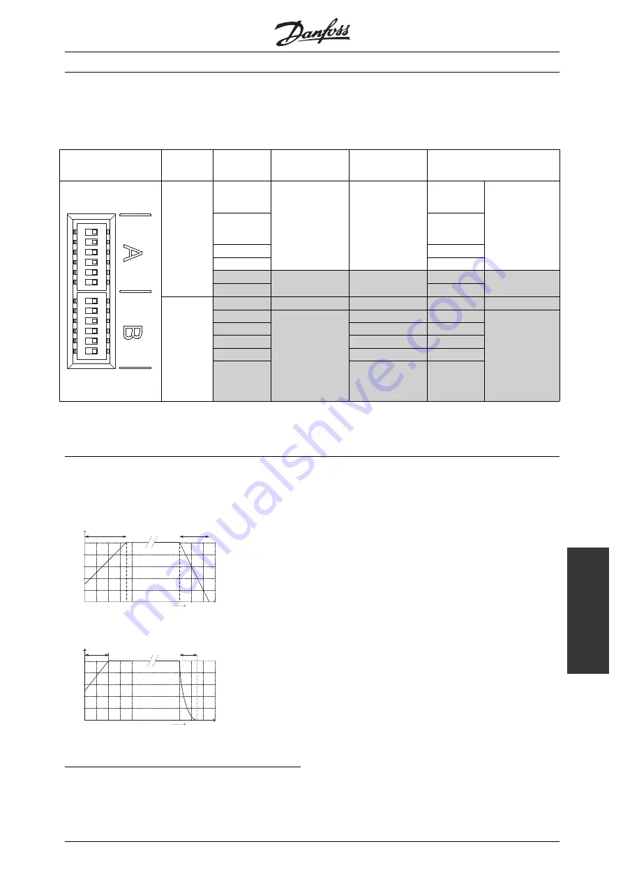 Danfoss DMS 300 Operating Instructions Manual Download Page 10