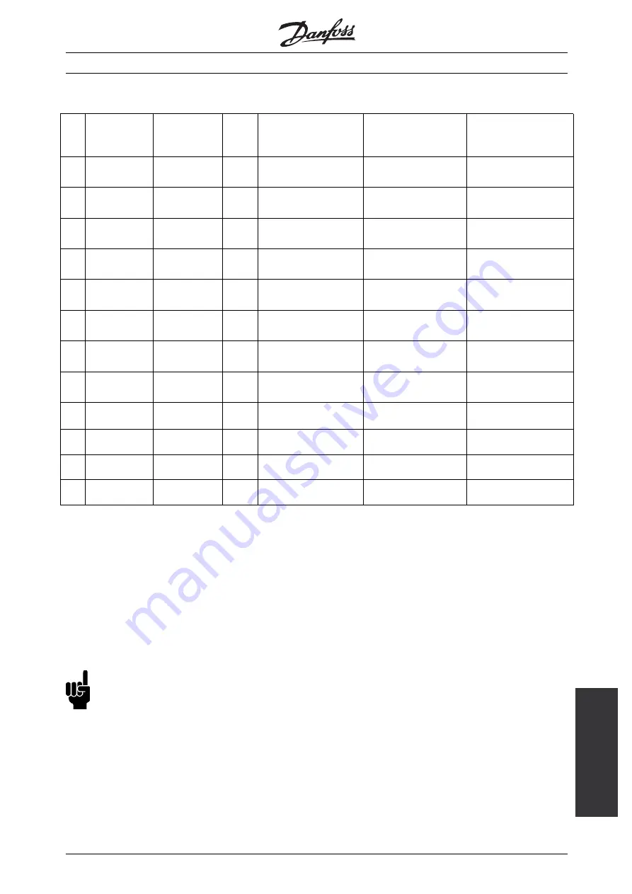 Danfoss DMS 300 Operating Instructions Manual Download Page 14