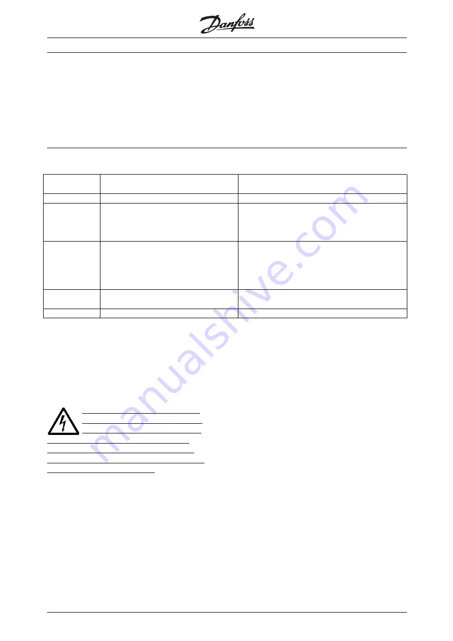 Danfoss DMS 300 Operating Instructions Manual Download Page 15