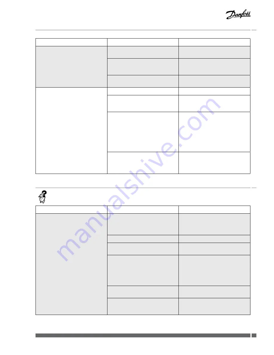 Danfoss DSA1 MINI Installation Manual Download Page 15