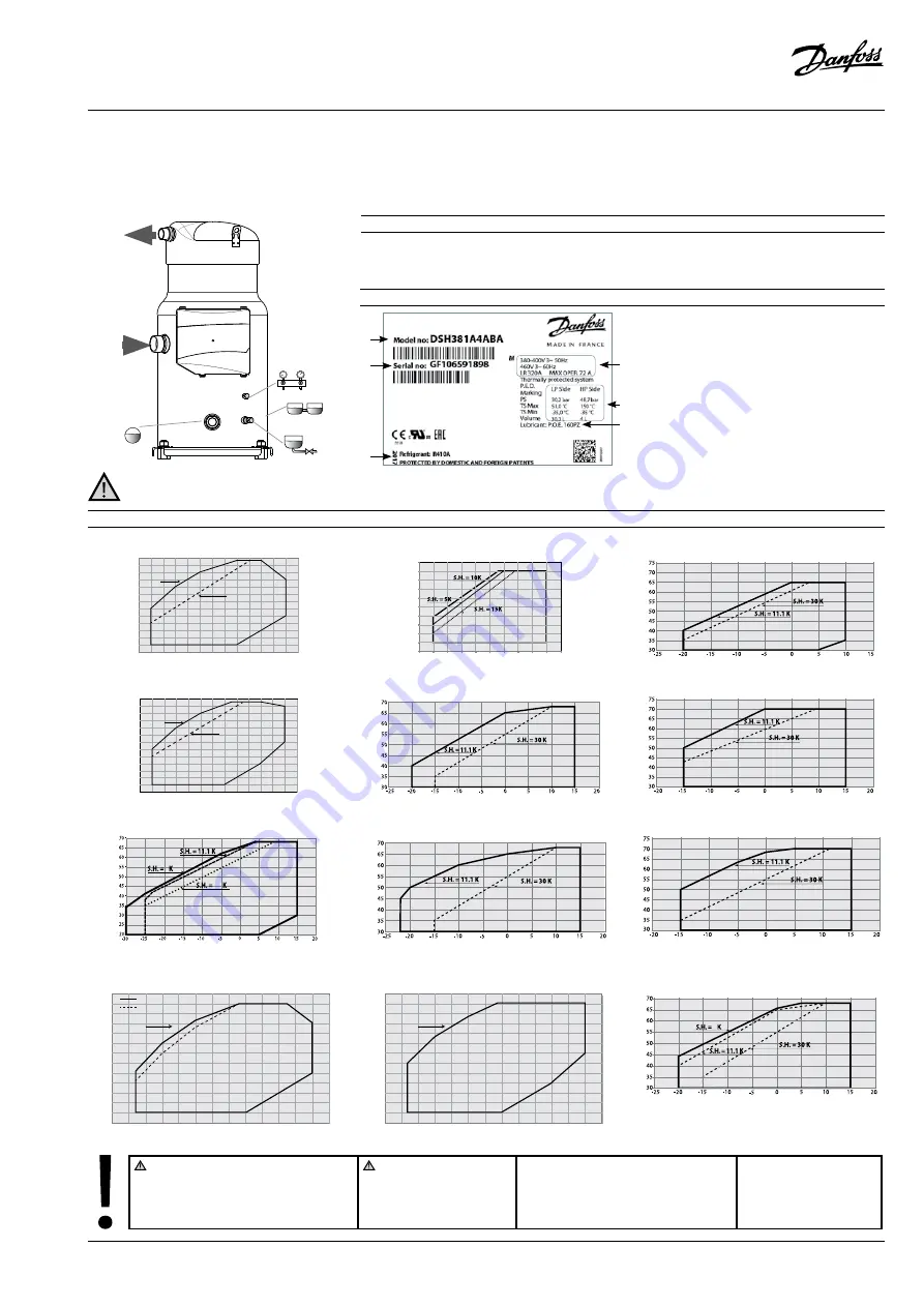 Danfoss DSH Series Скачать руководство пользователя страница 17