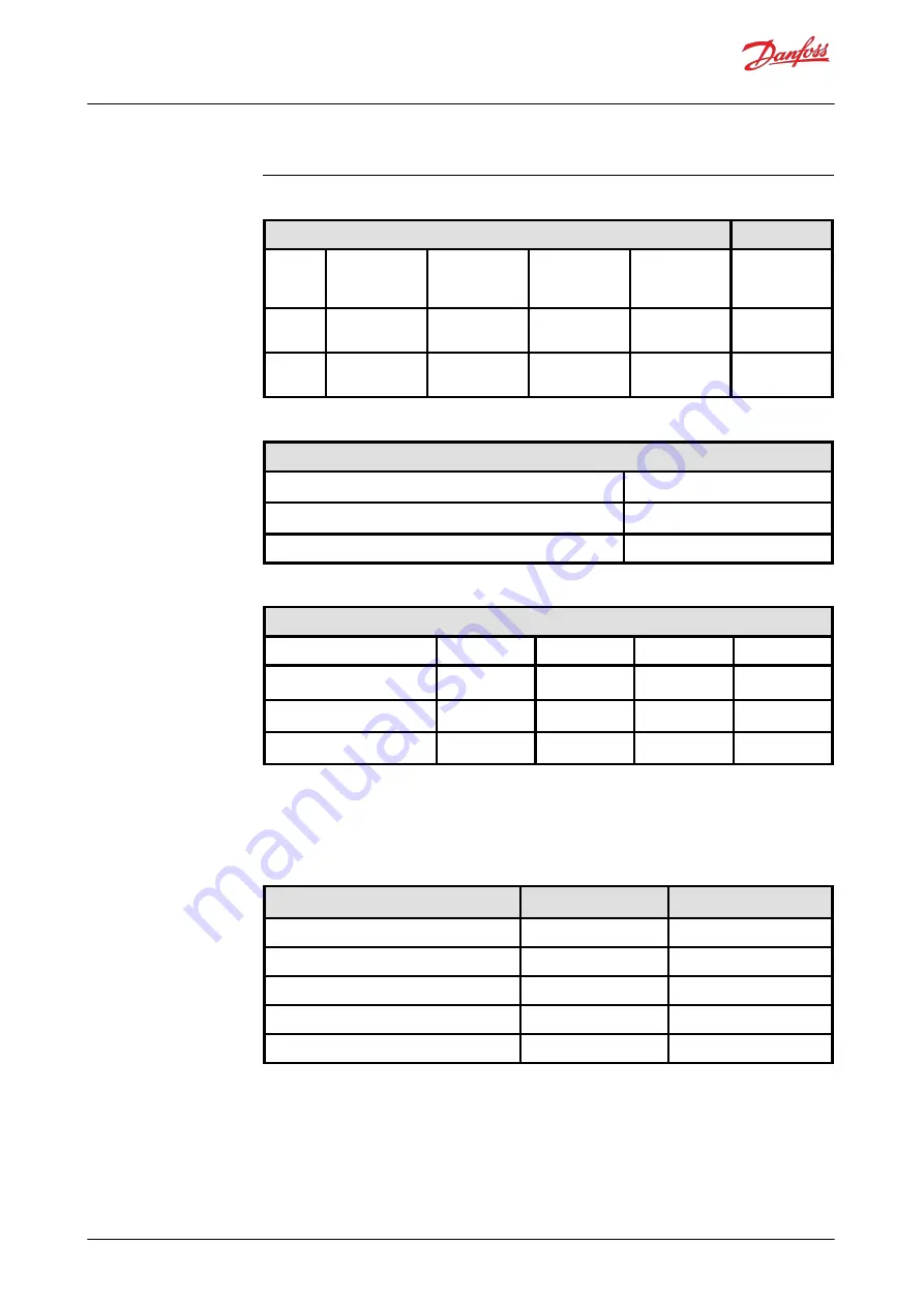 Danfoss EC-C1200-450 User Manual Download Page 51