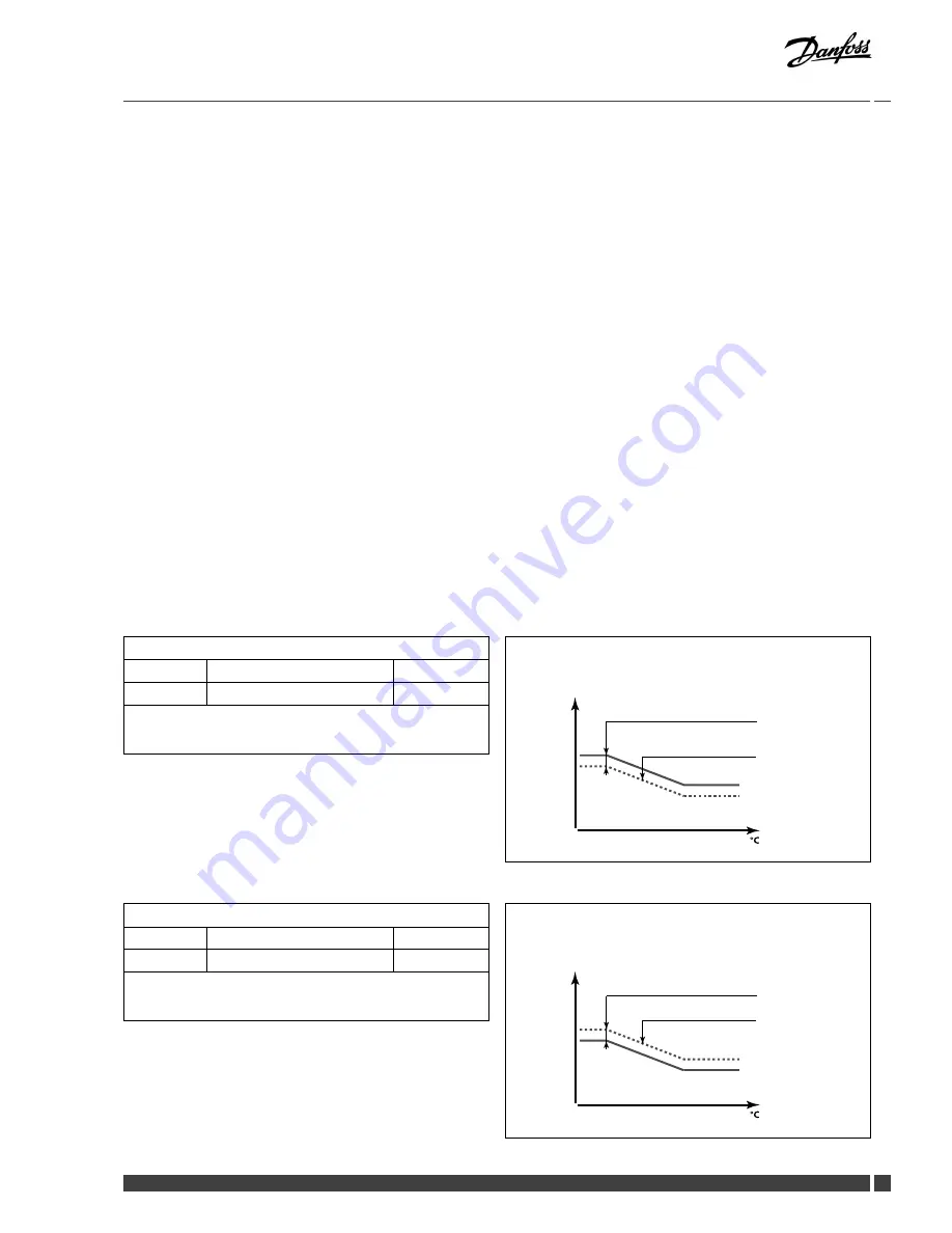 Danfoss ECL Comfort 310 Скачать руководство пользователя страница 123