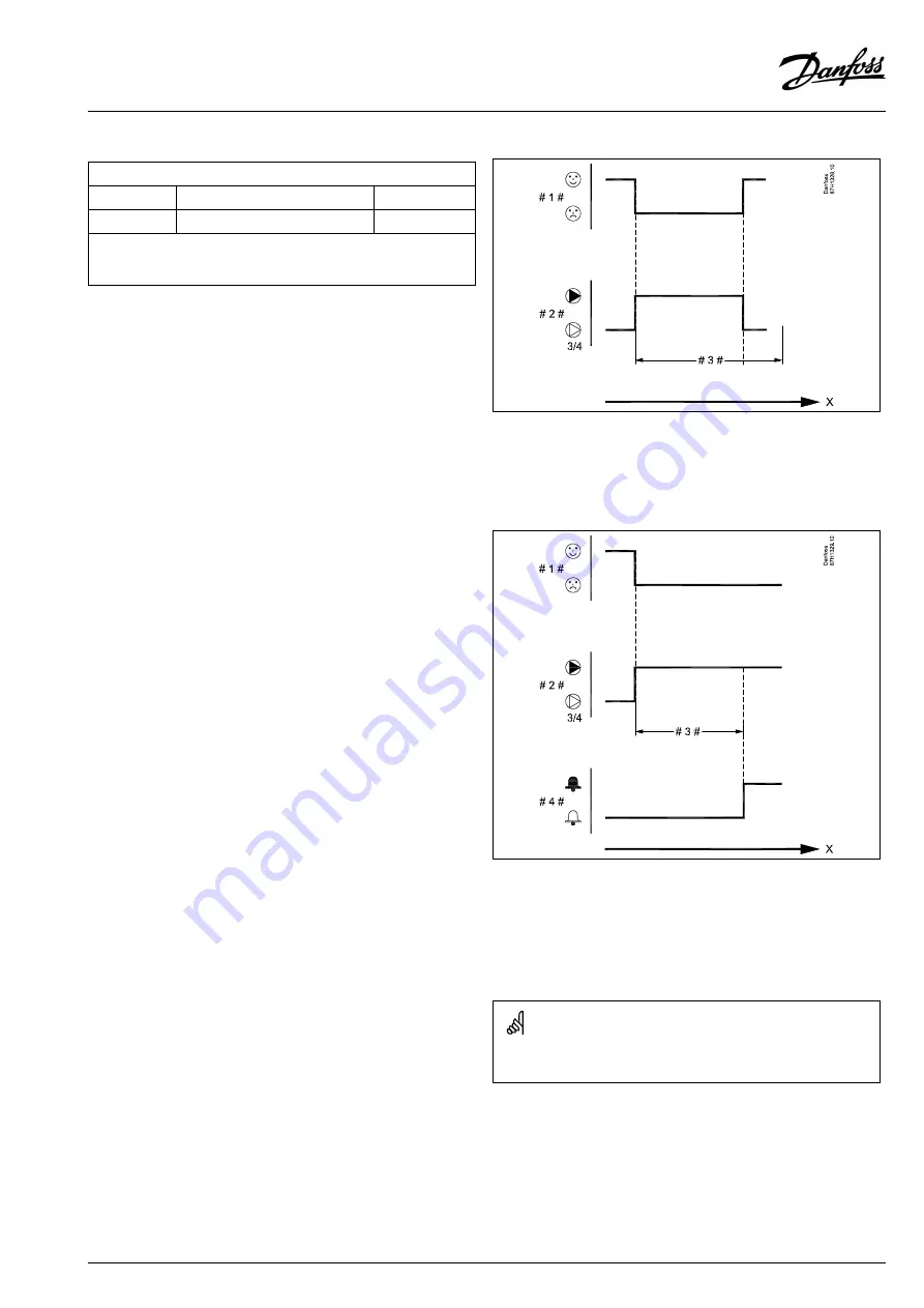 Danfoss ECL Comfort 310 Operating Manual Download Page 107