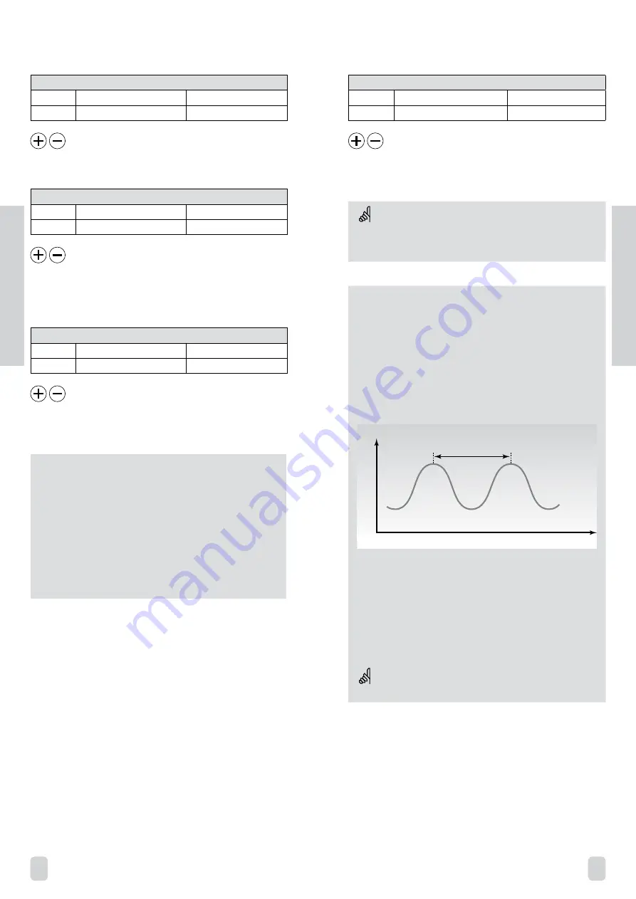 Danfoss ECL Comfort C31 User Manual Download Page 16