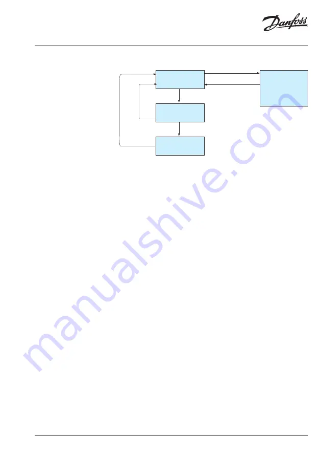 Danfoss ECtemp 850 IV Installation Instruction Download Page 33