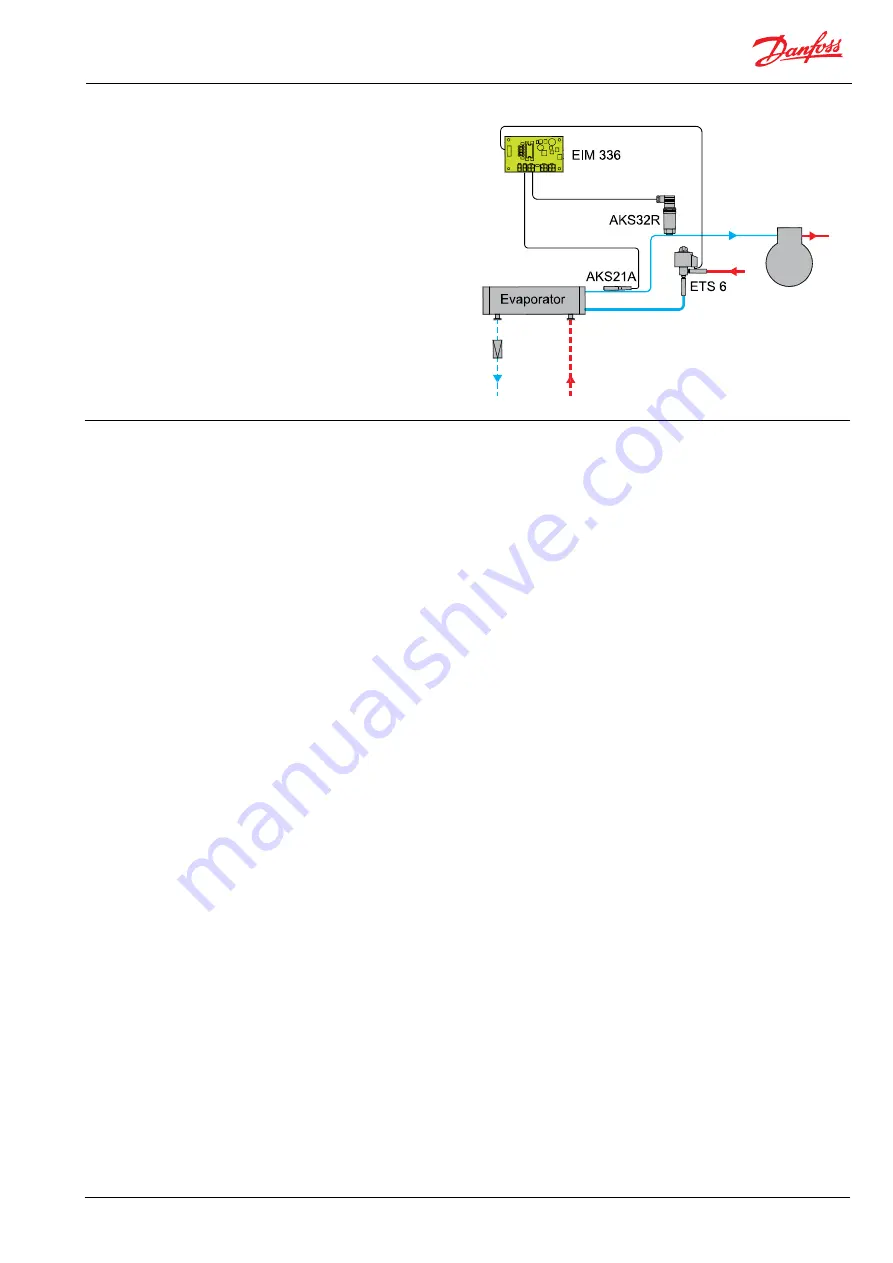 Danfoss EIM 336 Manual Download Page 3