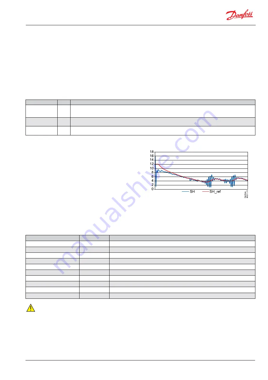 Danfoss EIM 336 Manual Download Page 9