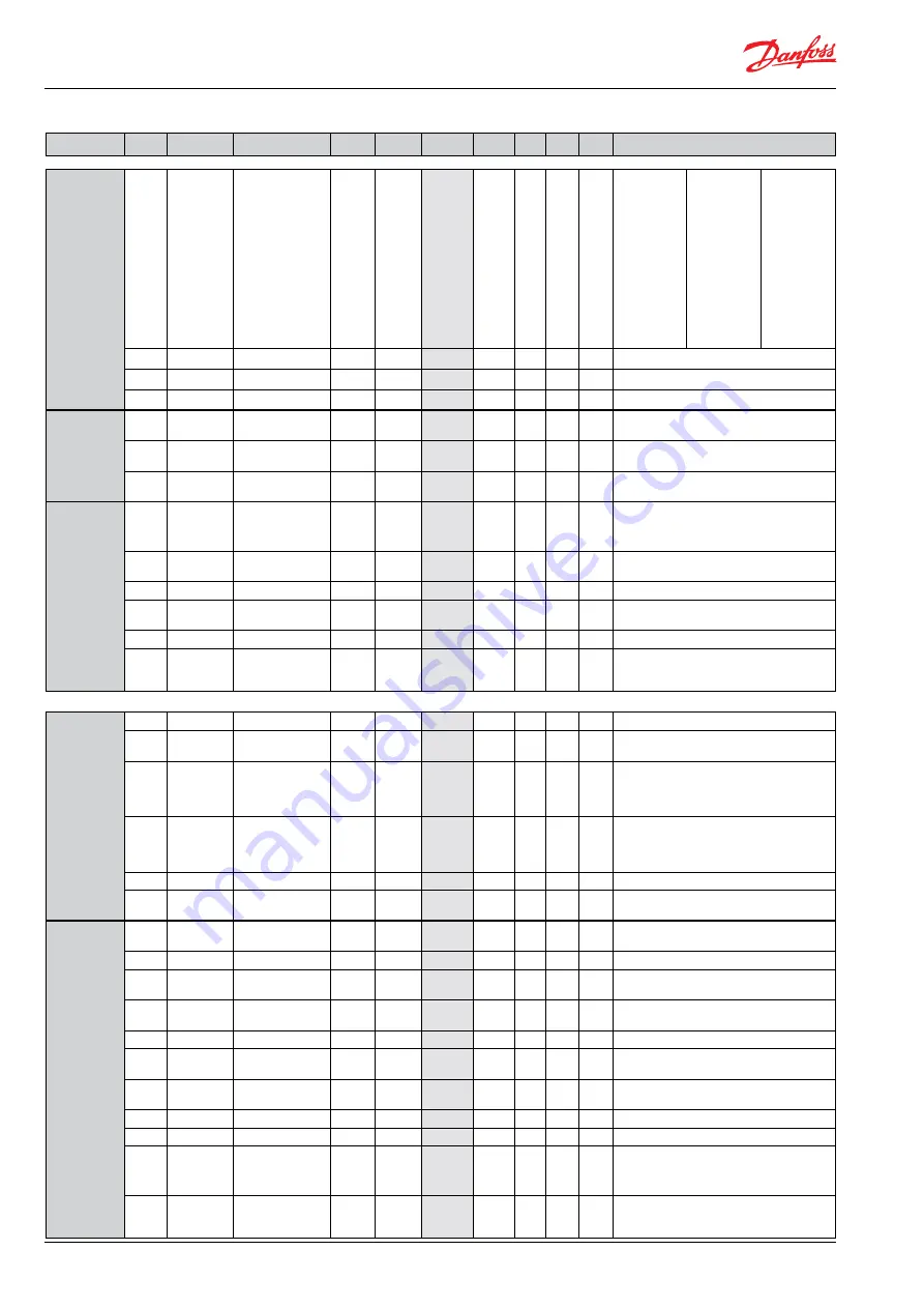 Danfoss EIM 336 Manual Download Page 14