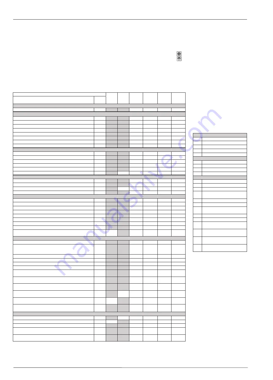 Danfoss EKC 102B Instructions Manual Download Page 2