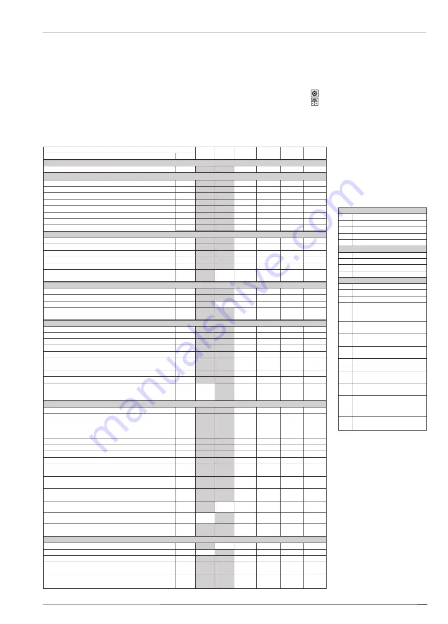 Danfoss EKC 102B Instructions Manual Download Page 5