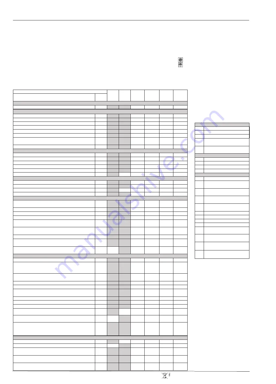 Danfoss EKC 102B Instructions Manual Download Page 6