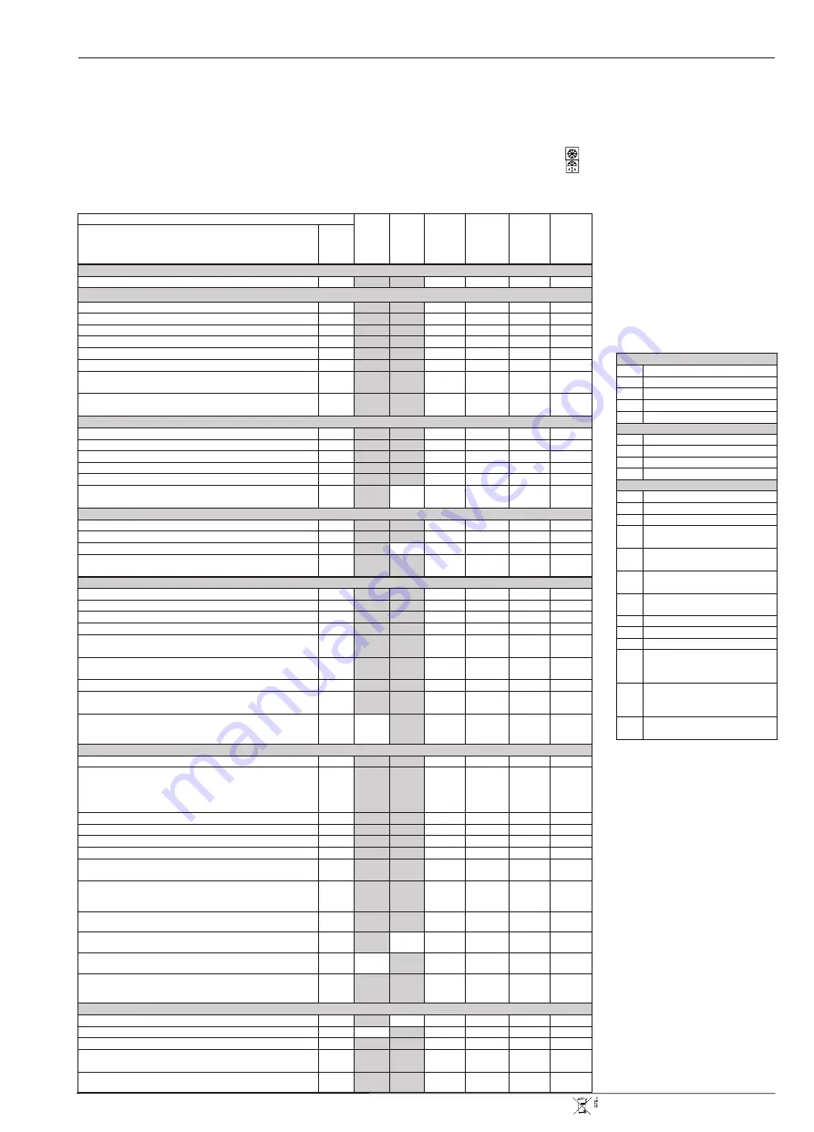 Danfoss EKC 102B Instructions Manual Download Page 7