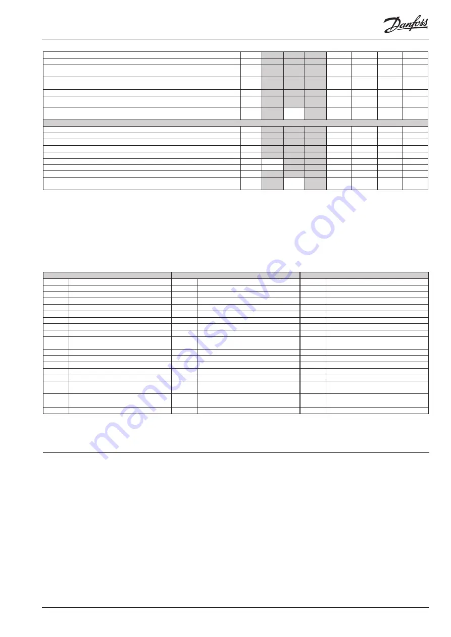 Danfoss EKC 202B Manual Download Page 7