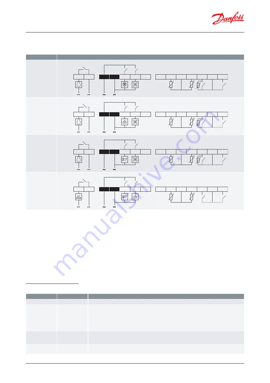 Danfoss EKC 223 User Manual Download Page 13