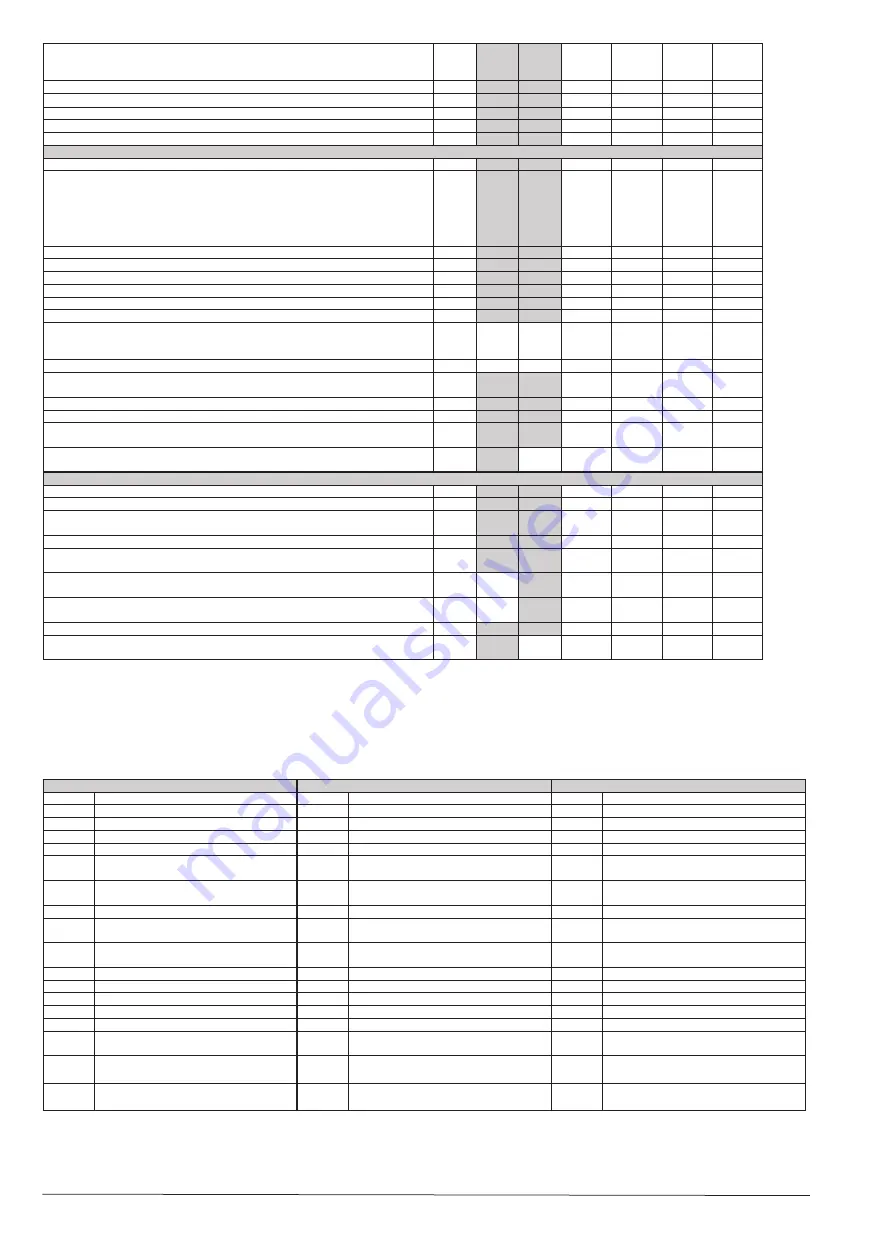 Danfoss EKC 302A Instructions Manual Download Page 10