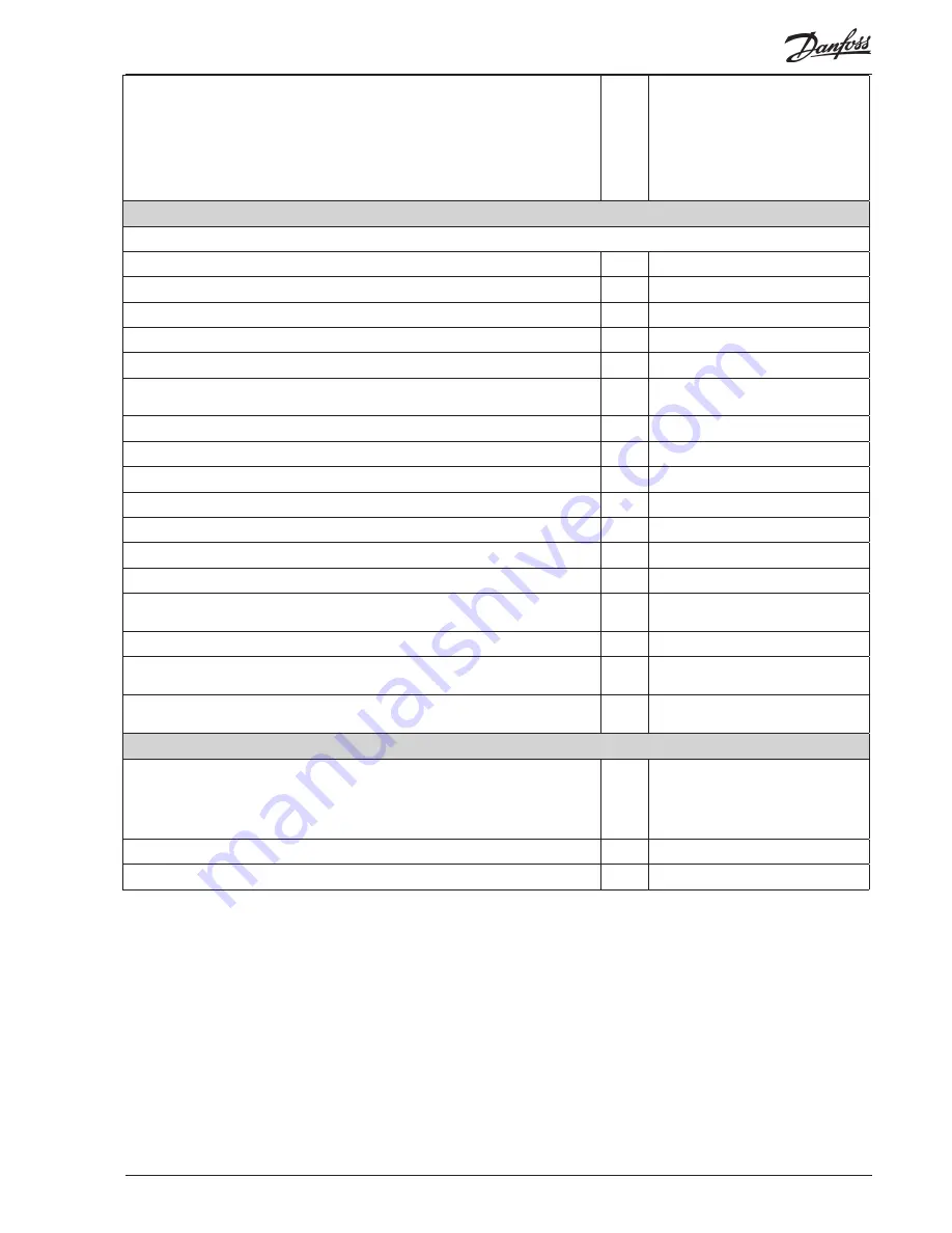 Danfoss EKC 315A User Manual Download Page 7