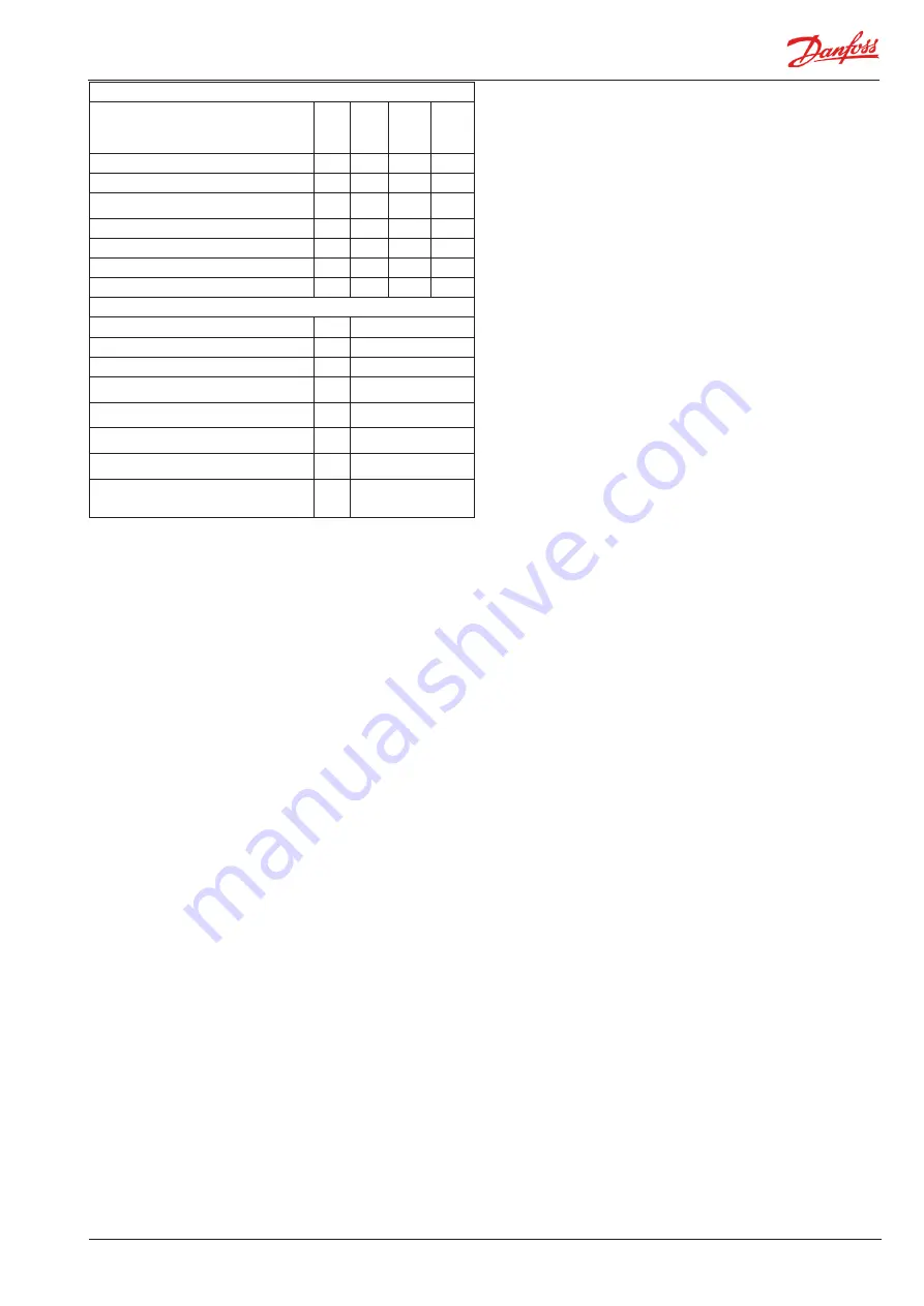 Danfoss EKC 326A Instructions Manual Download Page 7