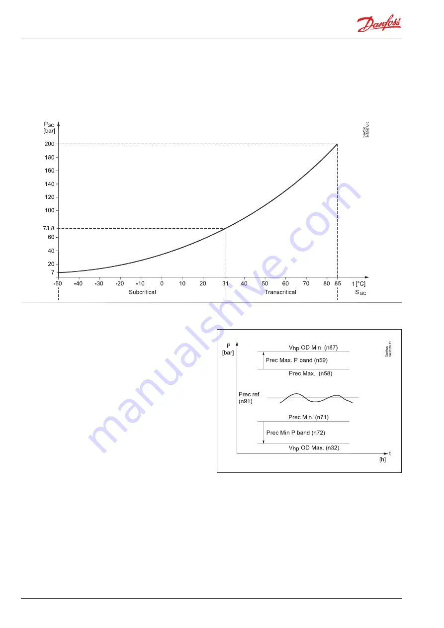 Danfoss EKC 326A User Manual Download Page 14