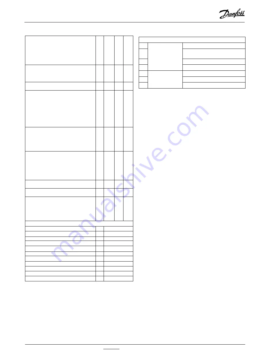 Danfoss EKC 347 Instructions Manual Download Page 15