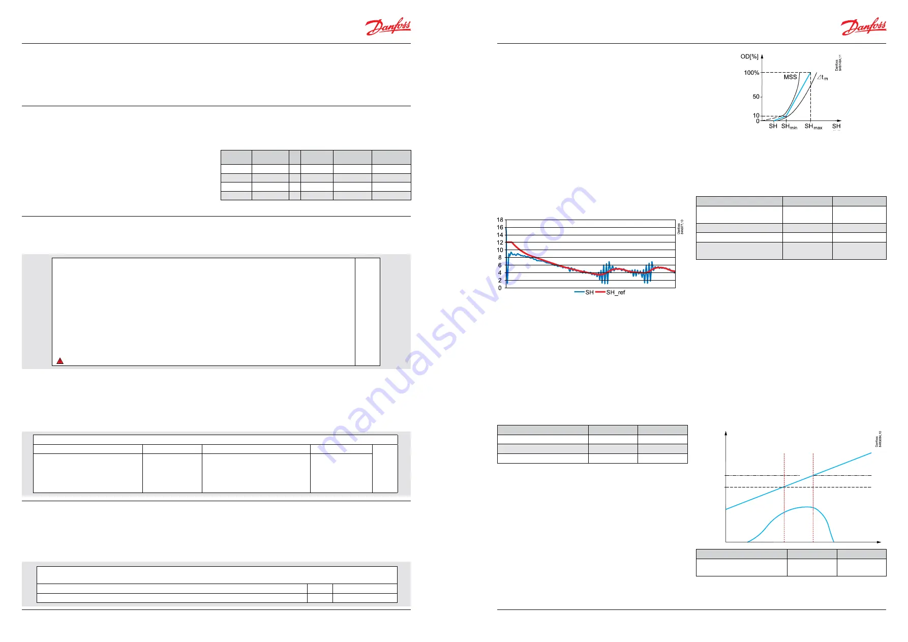 Danfoss EKD 316 Manual Download Page 6