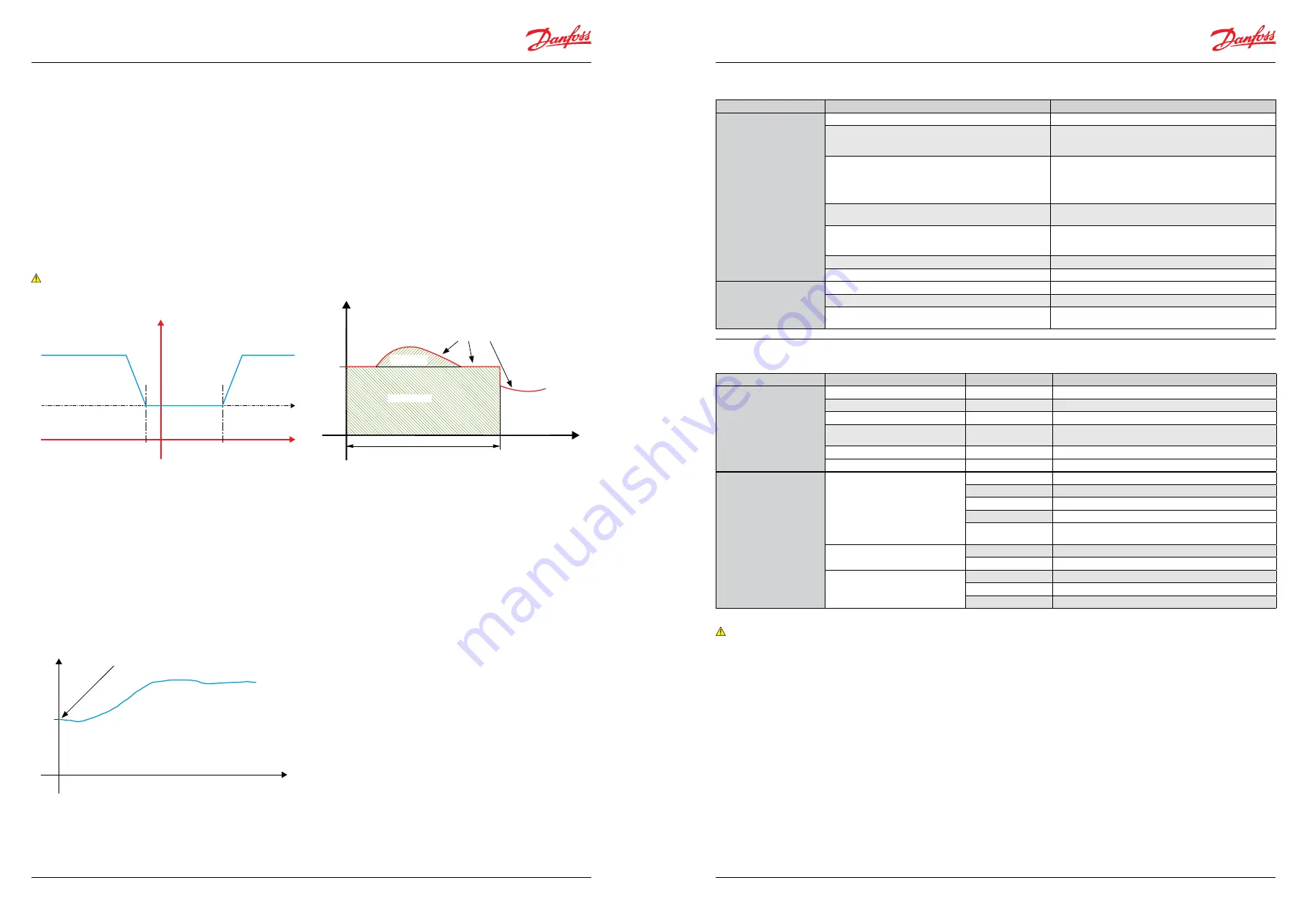 Danfoss EKD 316 Manual Download Page 8