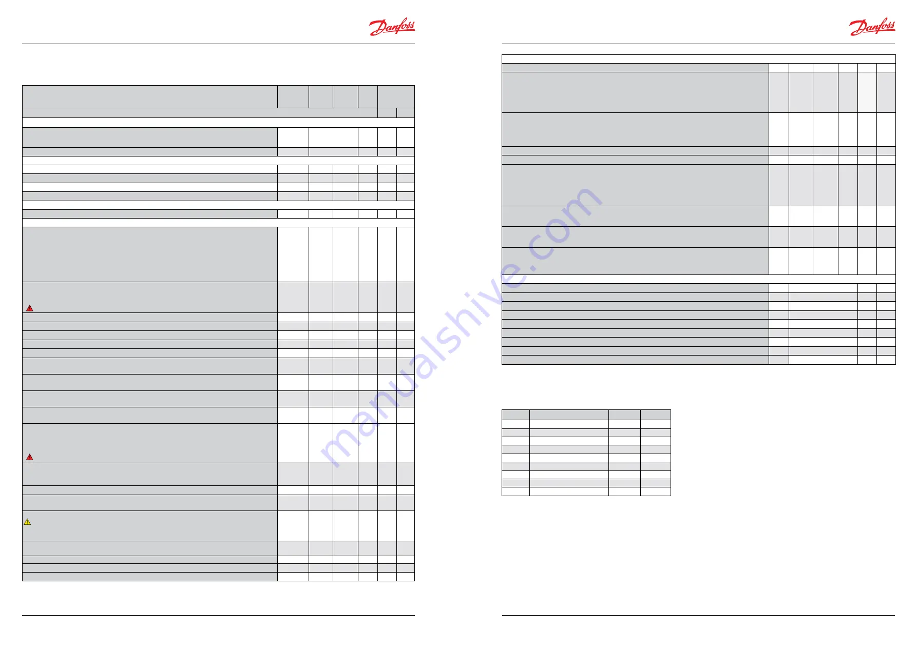 Danfoss EKD 316 Manual Download Page 9