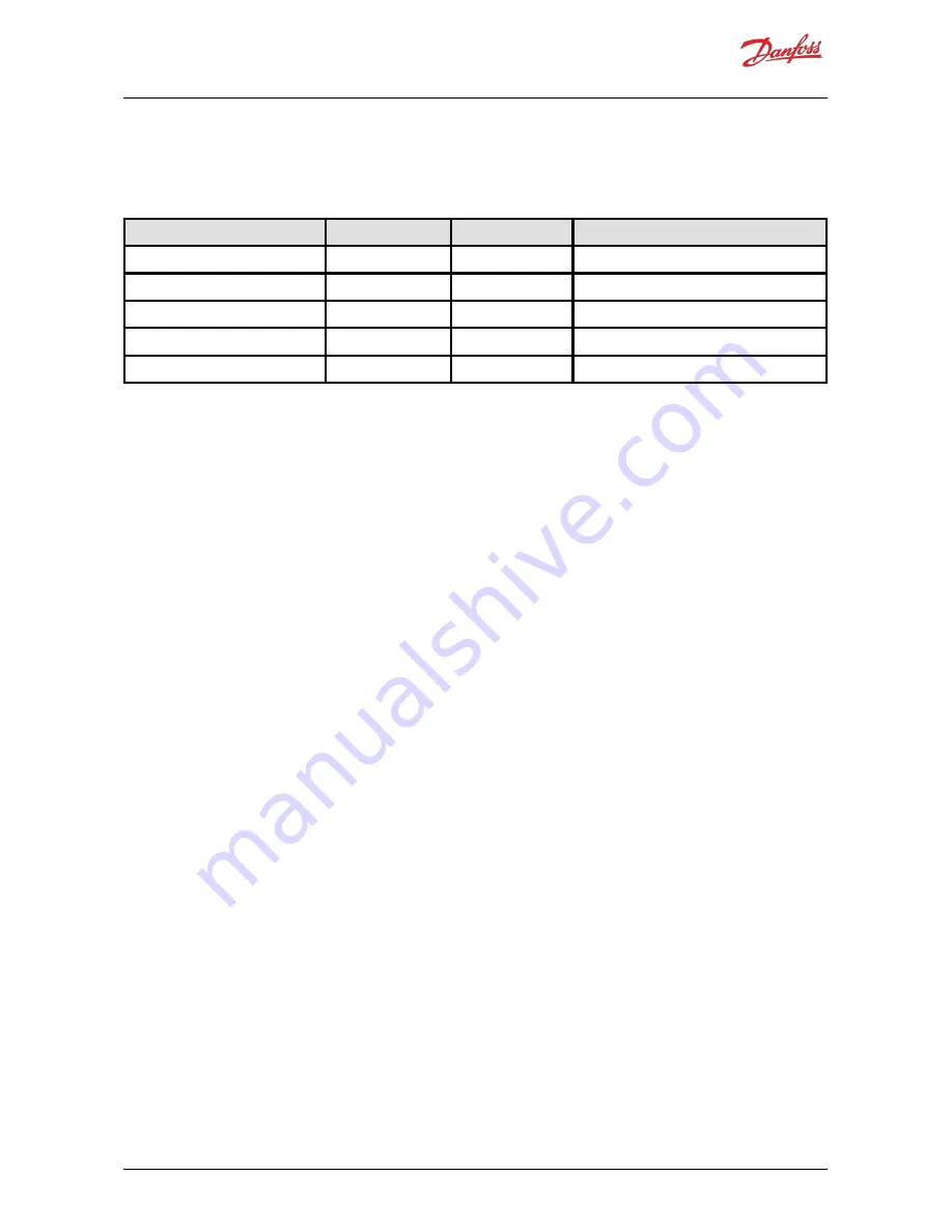 Danfoss EM-PMI375-T1100 User Manual Download Page 75