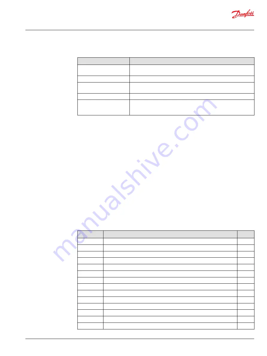 Danfoss EM-PMI375 User Manual Download Page 11