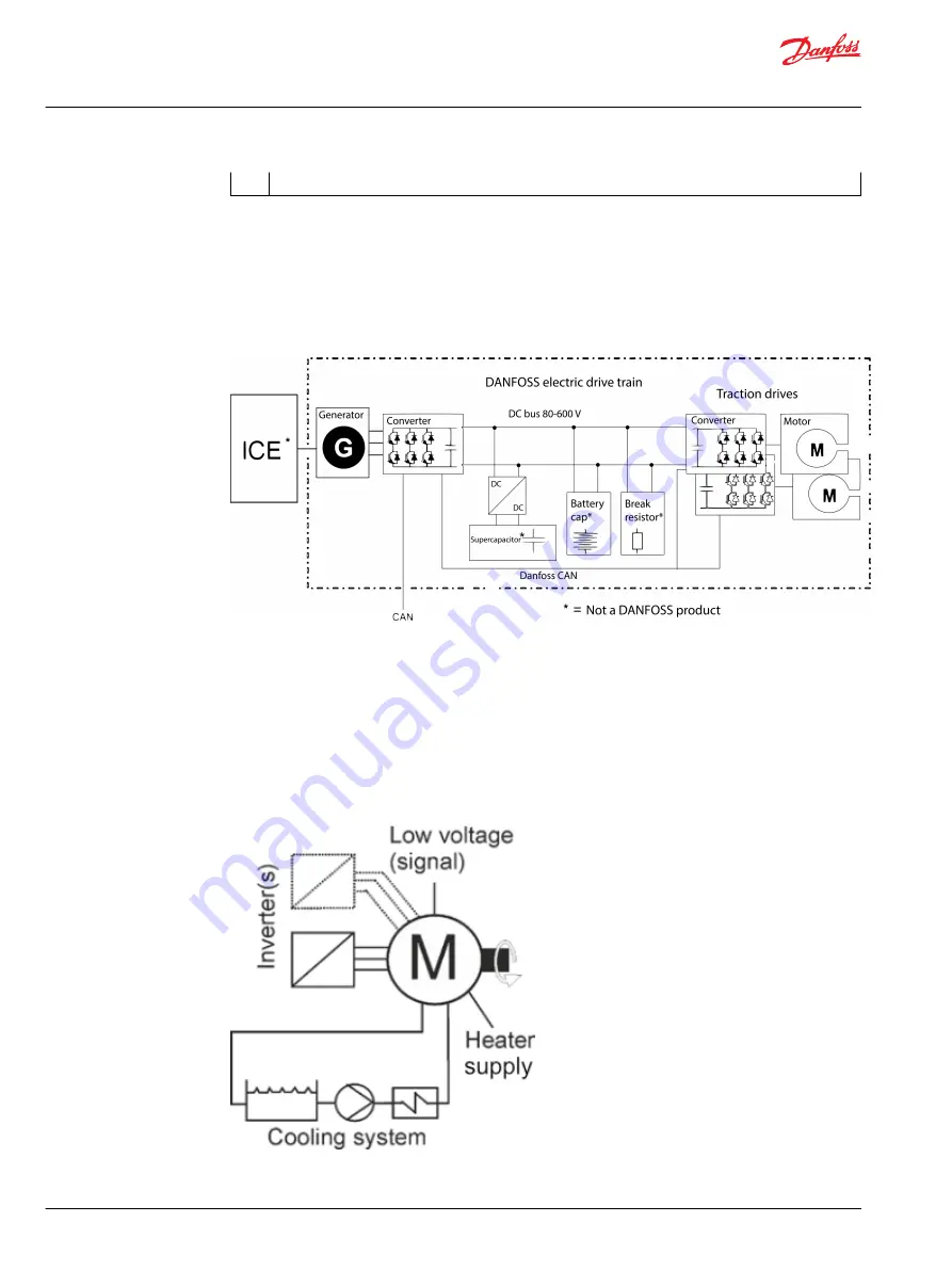 Danfoss EM-PMI375 User Manual Download Page 20