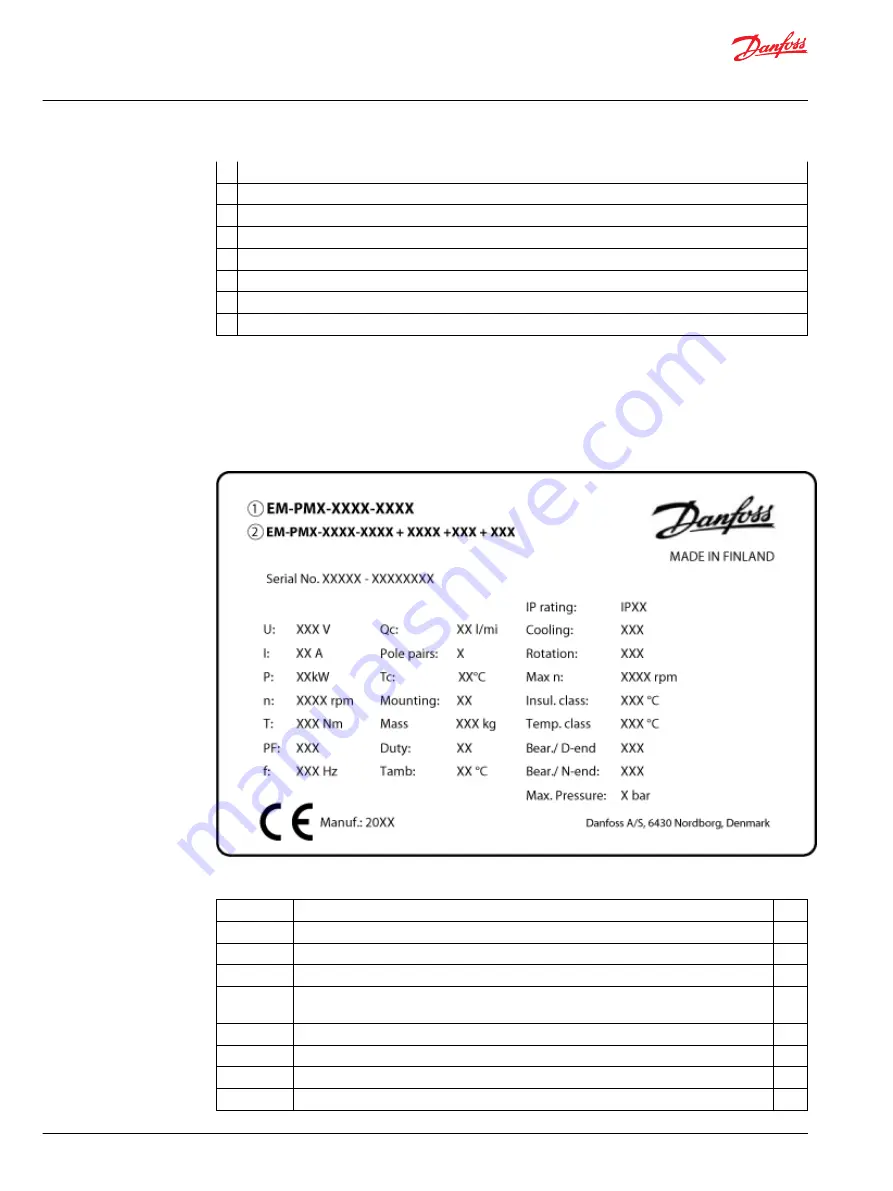 Danfoss EM-PMI375 User Manual Download Page 22