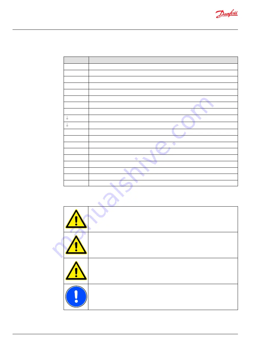 Danfoss EM-PMI375 User Manual Download Page 54