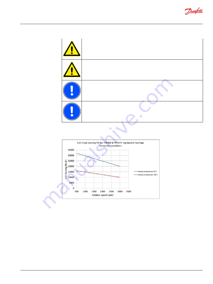 Danfoss EM-PMI375 User Manual Download Page 63