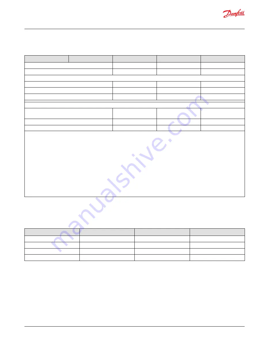 Danfoss EM-PMI375 User Manual Download Page 81