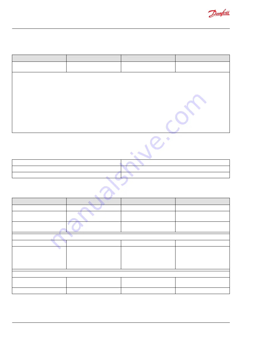 Danfoss EM-PMI540-T2000 User Manual Download Page 70