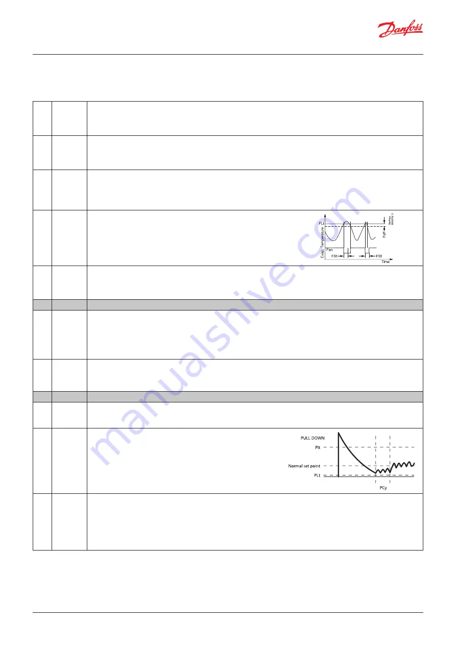 Danfoss erc 112 User Manual Download Page 11