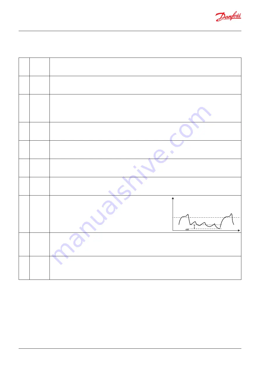 Danfoss erc 112 User Manual Download Page 13