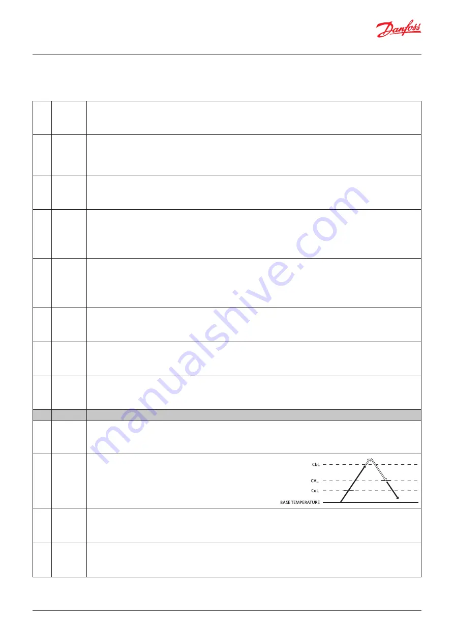 Danfoss ERC 112D VSC User Manual Download Page 15