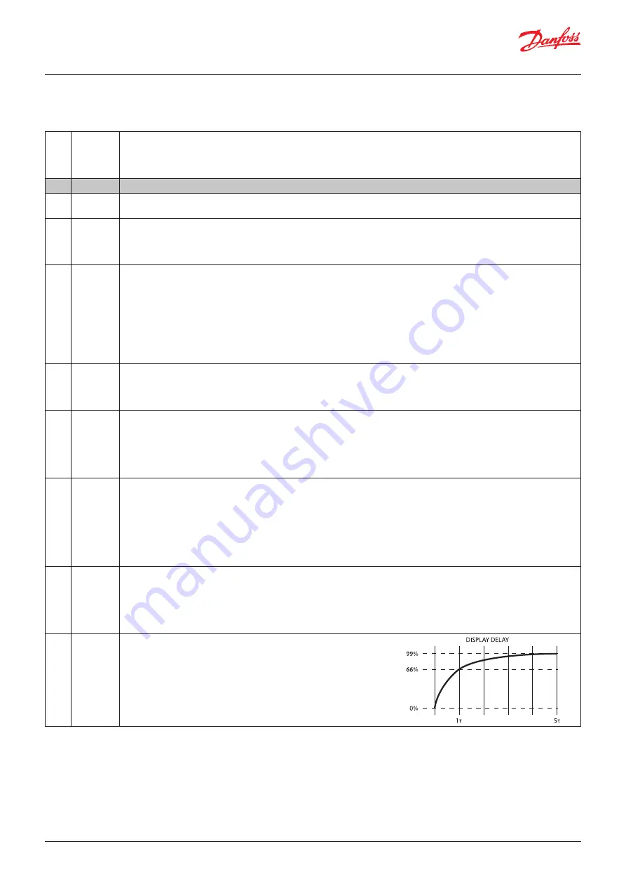 Danfoss ERC 112D VSC User Manual Download Page 16