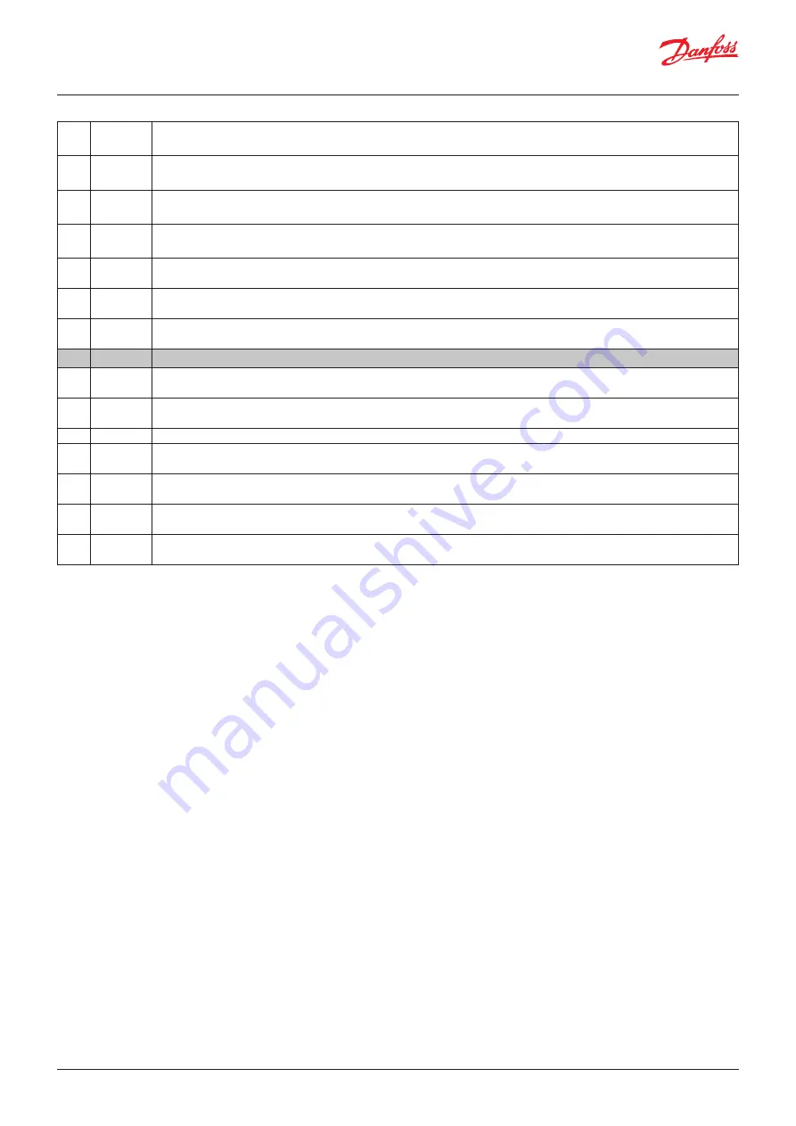 Danfoss ERC 112D VSC User Manual Download Page 24