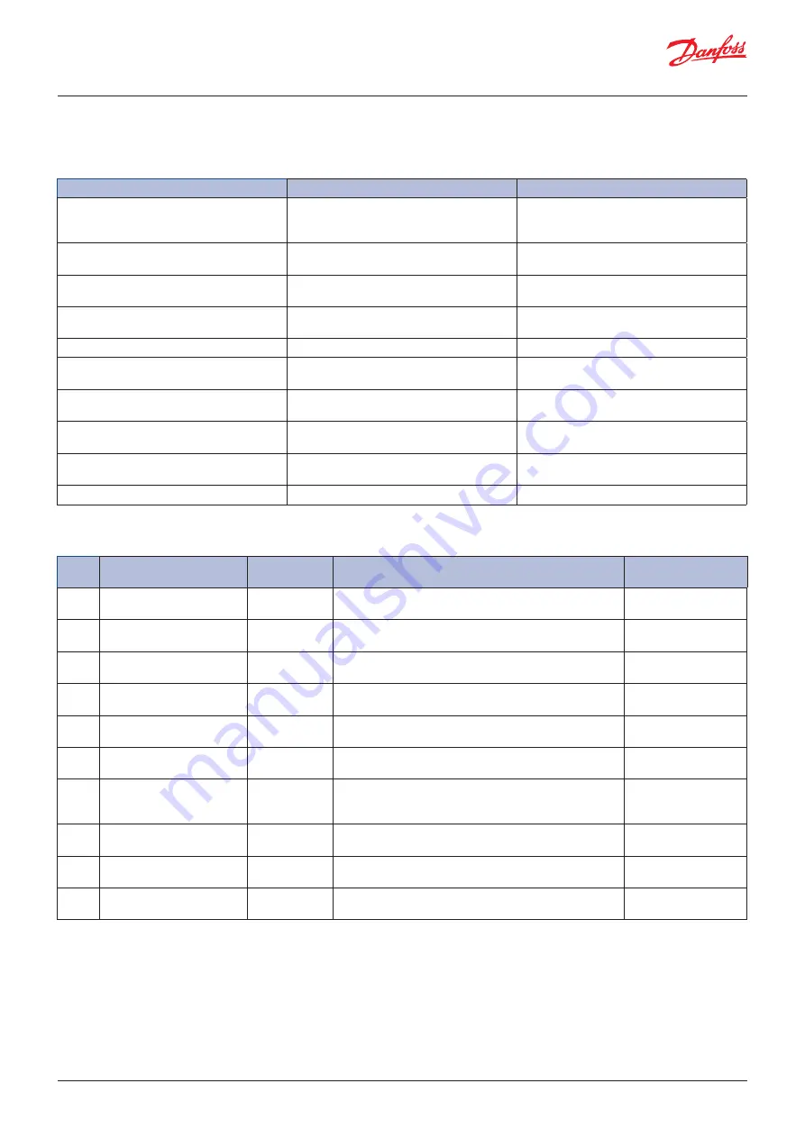 Danfoss ERC 112D VSC User Manual Download Page 25