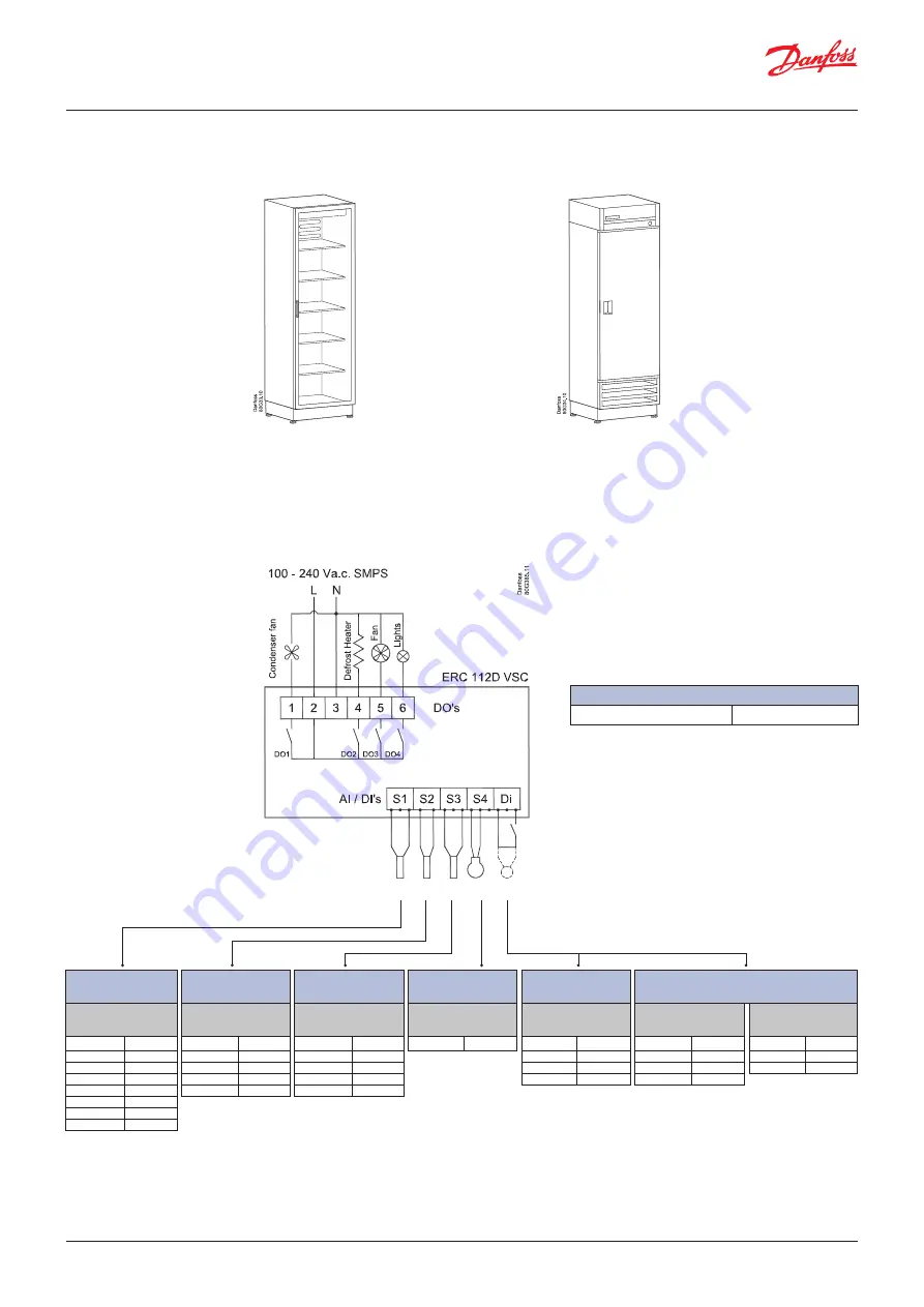 Danfoss ERC 112D VSC Скачать руководство пользователя страница 28