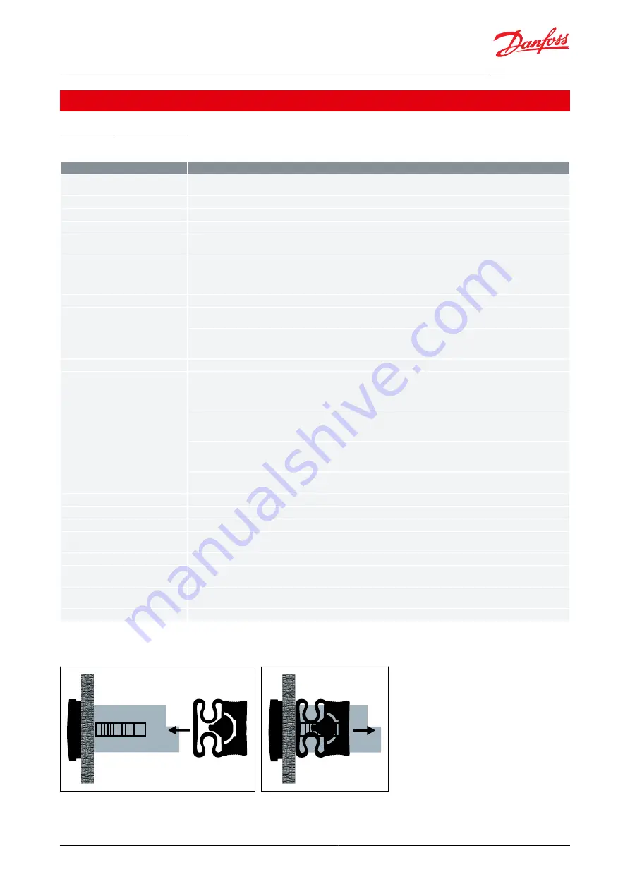 Danfoss ERC 21 Series User Manual Download Page 31