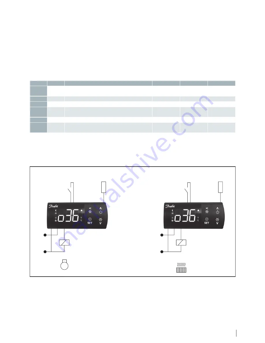 Danfoss ERC 211 User Manual Download Page 7