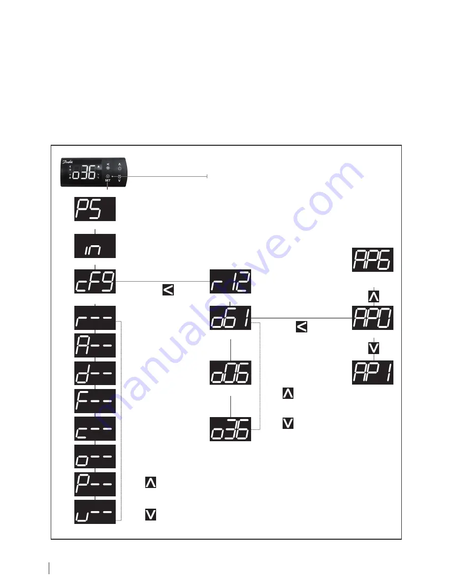 Danfoss ERC 211 User Manual Download Page 14