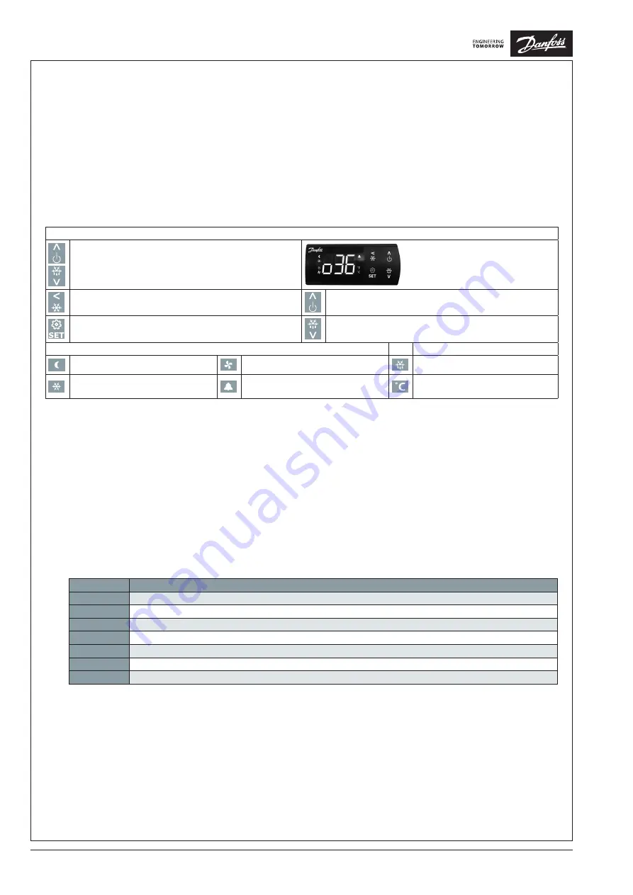 Danfoss ERC 213 Installation Manual Download Page 2