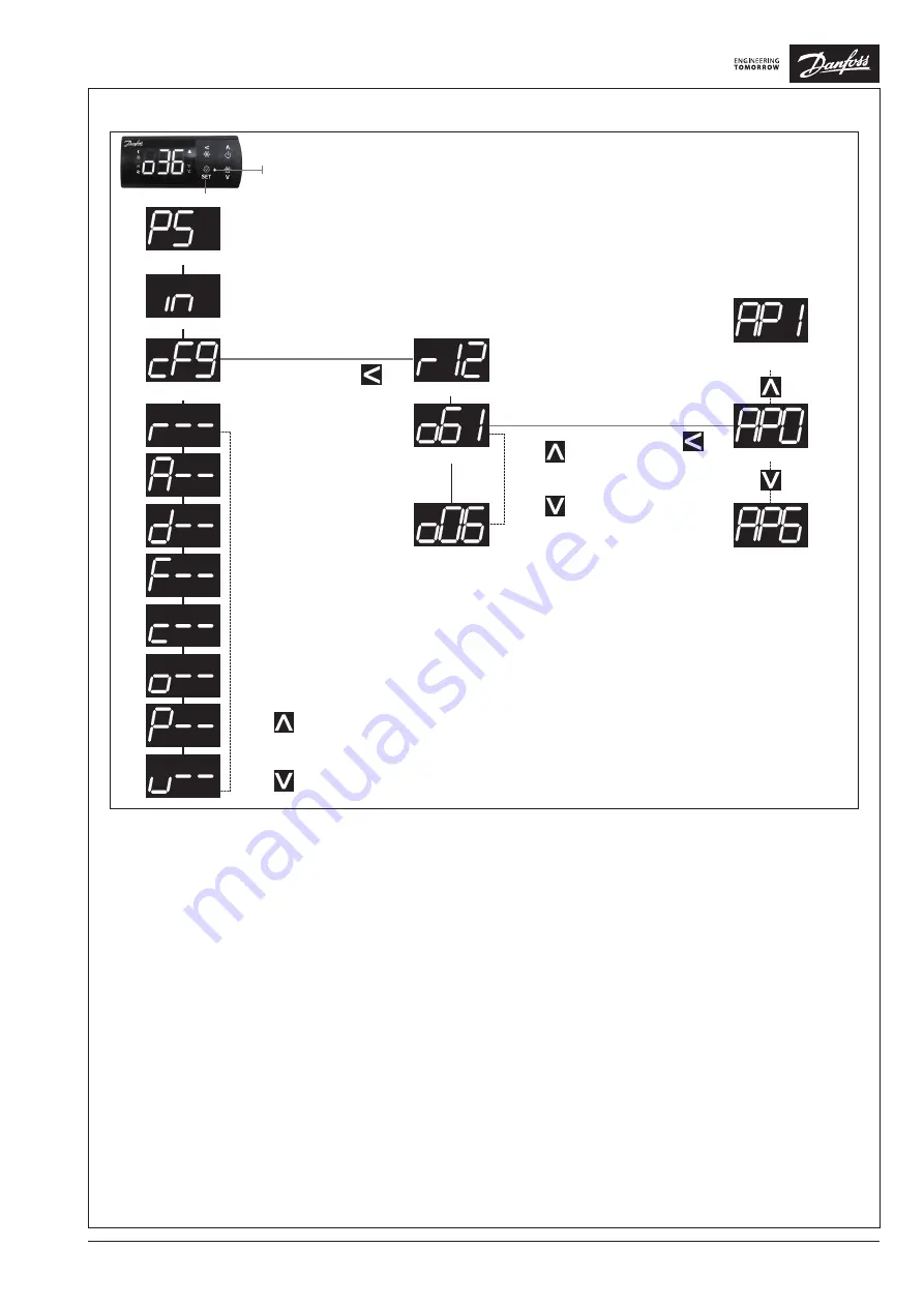 Danfoss ERC 213 Installation Manual Download Page 3