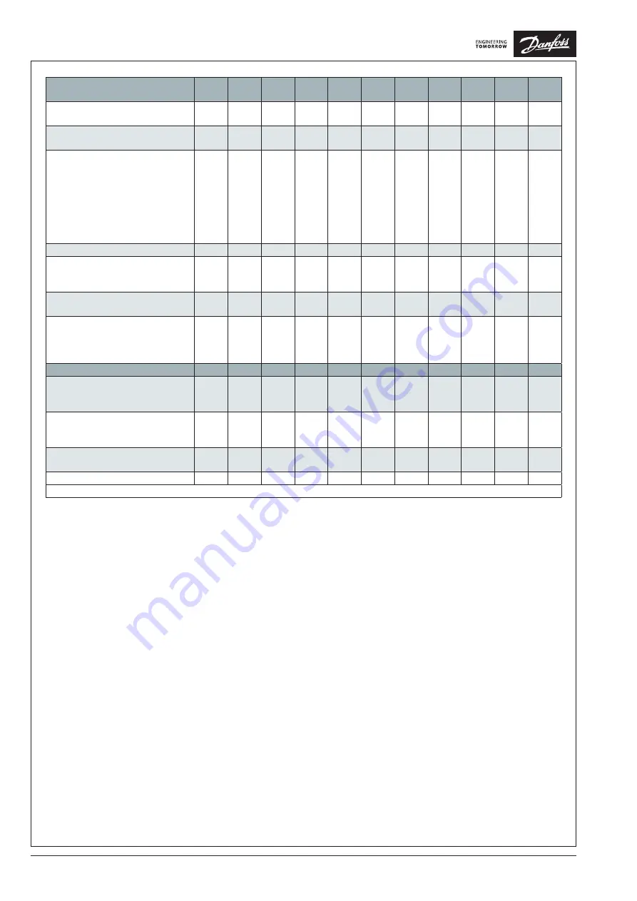 Danfoss ERC 213 Installation Manual Download Page 8